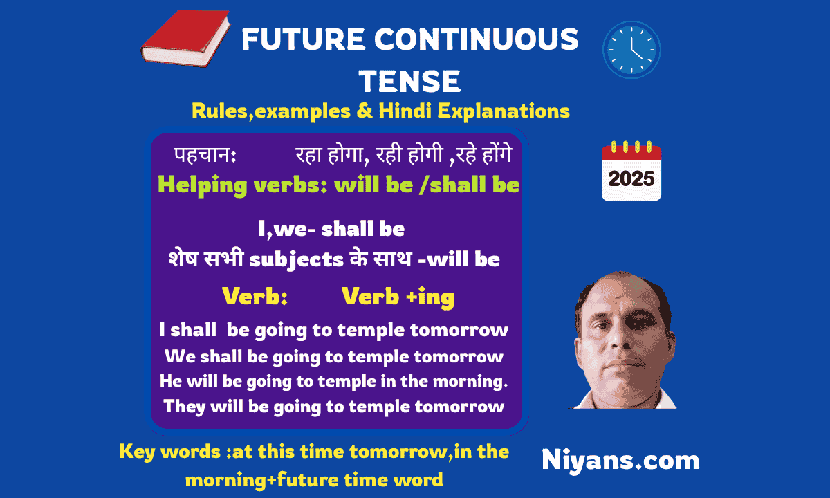 Future Continuous tense in Hindi