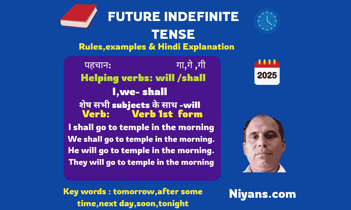 Future Indefinite Tense explained in Hindi