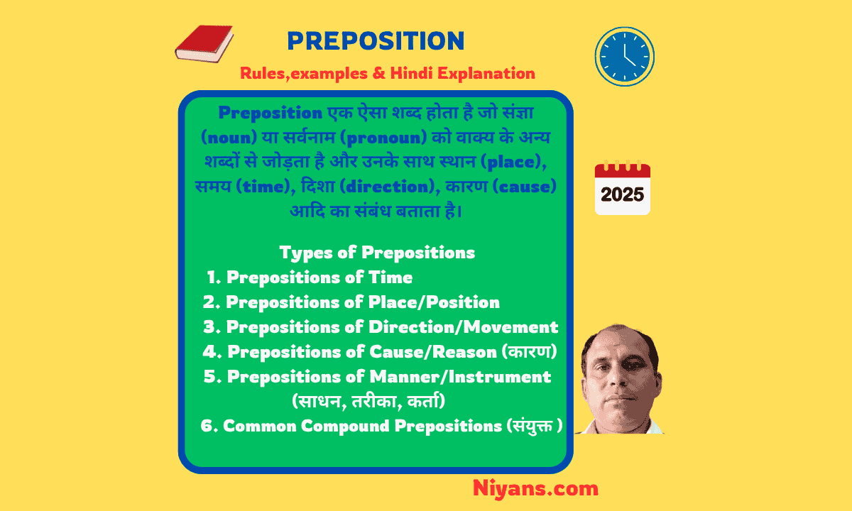 Grammar image showing time, place, direction prepositions with Hindi explanation"